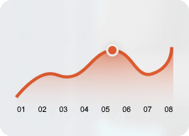 Courbe sur un graphique